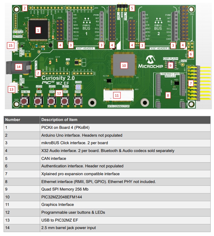 Microchip Technology PIC32MZ EF 2.0 Development Board (DM320209)